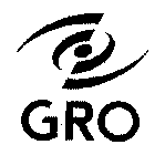 GRO