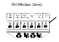 SLOT MACHINE THEORY VISION & MISSION VALUES & CULTURE STRATEGY & BUSINESS MODEL LEADERSHIP STYLES STRUCTURE & PEOPLE SYSTEMS & PROCESSES