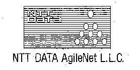 NTT DATA NTT DATA AGILENET L.L.C.