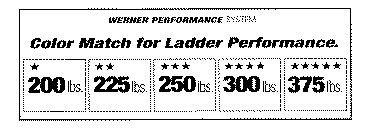 WERNER PERFORMANCE SYSTEM COLOR MATCH FOR LADDER PERFORMANCE. 200LBS. 225LBS. 250LBS. 300LBS. 375LBS.