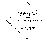 MOLECULAR DIAGNOSTICS ALLIANCE