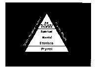 PYRAMID DESIGN