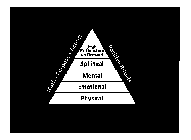 TRUTH PURPOSE ACTION POSITIVE RITUALS HIGH PERFORMANCE ON DEMAND SPIRITUAL MENTAL EMOTIONAL PHYSICAL