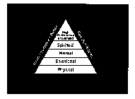 TRUTH PURPOSE ACTION POSITIVE RITUALS HIGH PERFORMANCE ON DEMAND SPIRITUAL MENTAL EMOTIONAL PHYSICAL