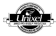 UNIXEL SEED-TO-SHELF PROCESS ONGOING COMMITMENT TO EXCELLENCE IN SMOKE-FREE TOBACCO