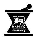 FOOD LION PHARMACY