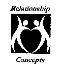 RELATIONSHIP CONCEPTS