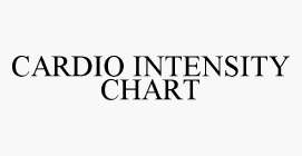 CARDIO INTENSITY CHART