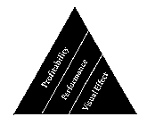 PROFITABILITY PERFORMANCE VISUALEFFECT