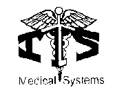 ITS MEDICAL SYSTEMS