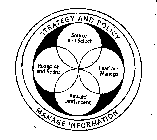 STRATEGY AND POLICY MANAGE INFORMATION SOURCE AND SELECT LEAD AND MANAGE REWARD AND INCENT REDEPLOY AND RETIRE