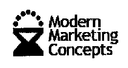 MODERN MARKETING CONCEPTS