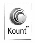 KOUNT