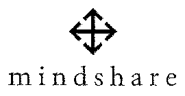 MINDSHARE