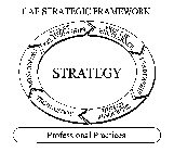 CAE STRATEGIC FRAMEWORK PROFESSIONAL PRACTICES CLIENT RELATIONSHIPS PROCESS EXCELLENCE LEADERSHIP HUMAN RESOURCES TECHNOLOGY MONITORING