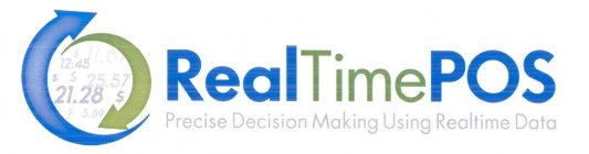 REALTIMEPOS PRECISE DECISION MAKING USING REALTIME DATA 21.28 12.45 25.57 6.89 $ $ $ $ $