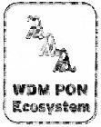 WDM PON ECOSYSTEM