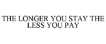 THE LONGER YOU STAY THE LESS YOU PAY