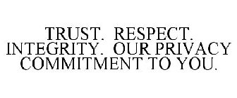 TRUST. RESPECT. INTEGRITY. OUR PRIVACY COMMITMENT TO YOU.