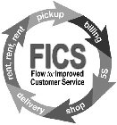 FICS FLOW FOR IMPROVED CUSTOMER SERVICE RENT, RENT, RENT PICKUP BILLING 5S SHOP DELIVERY