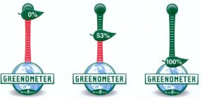 GREENOMETER DREAM IN GREEN