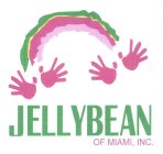 JELLYBEAN OF MIAMI, INC.