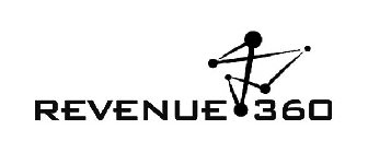 REVENUE360