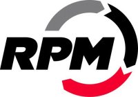 RPM