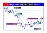 CHANGE POINT ANALYTICS ~ TREND ANALYSIS