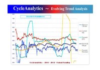 CYCLEANALYTICS ~ EVOLVING TREND ANALYSIS