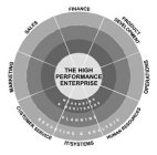 THE HIGH PERFORMANCE ENTERPRISE MEASURING & MONITORING PLANNING REPORTING & ANALYSIS FINANCE PRODUCT DEVELOPMENT OPERATIONS HUMAN RESOURCES IT/SYSTEMS CUSTOMER SERVICES MARKETING SALES