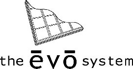 THE EVO SYSTEM