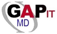 GAPIT MD