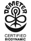 DEMETER CERTIFIED BIODYNAMIC