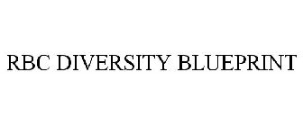 RBC DIVERSITY BLUEPRINT