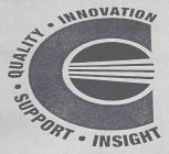 C INNOVATION QUALITY SUPPORT INSIGHT