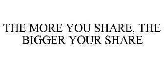 THE MORE YOU SHARE, THE BIGGER YOUR SHARE