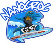 NANOCROC NANOCROC NANOCROC