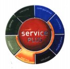 SCHROFF SERVICE PLUS