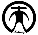 INFINITY