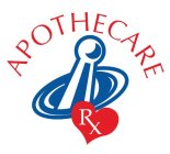 APOTHECARE RX