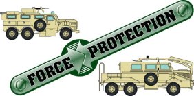 FORCE PROTECTION