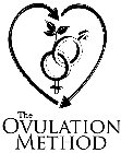 THE OVULATION METHOD