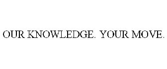 OUR KNOWLEDGE. YOUR MOVE.