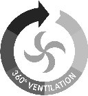 360° VENTILATION