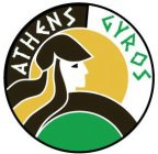 ATHENS GYROS