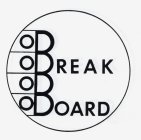 BREAK BOARD