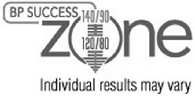 BP SUCCESS ZONE 140/90 120/80 INDIVIDUAL RESULTS MAY VARY