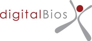 DIGITALBIOS