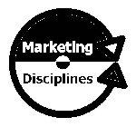 MARKETING DISCIPLINES